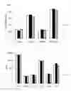 Fig. 04 - Methods for inducing selective apoptosis