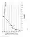 Fig. 32 - Methods for inducing selective apoptosis