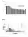 Fig. 02 - Long lasting drug formulations