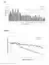 Fig. 03 - Long lasting drug formulations