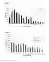 Fig. 04 - Long lasting drug formulations