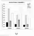 Fig. 09 - INTERFERON ALPHA-INDUCED PHARMACODYNAMIC MARKERS