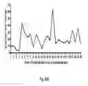 Fig. 35 - INTERFERON ALPHA-INDUCED PHARMACODYNAMIC MARKERS