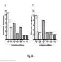 Fig. 45 - INTERFERON ALPHA-INDUCED PHARMACODYNAMIC MARKERS
