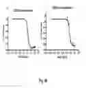 Fig. 49 - INTERFERON ALPHA-INDUCED PHARMACODYNAMIC MARKERS