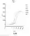 Fig. 85 - INTERFERON ALPHA-INDUCED PHARMACODYNAMIC MARKERS