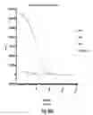 Fig. 89 - INTERFERON ALPHA-INDUCED PHARMACODYNAMIC MARKERS