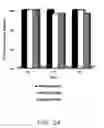 Fig. 43 - Recombinant bacterium capable of eliciting an immune response against  
