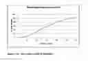 Fig. 02 - CHRONOTHERAPEUTIC PHARMACEUTICAL COMPOSITION
