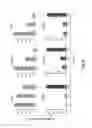 Fig. 09 - Compositions comprising decitabine and tetrahydrouridine and uses thereof