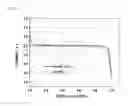 Fig. 04 - Cathode active material providing improved efficiency and energy density of electrode