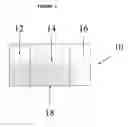 Fig. 02 - Long life lithium batteries with stabilized electrodes
