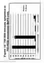Fig. 16 - Mutant ROS expression in human cancer