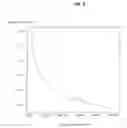 Fig. 07 - Diagnostic method for diseases by screening for hepcidin in human or animal tissues, blood or body fluids and therapeutic uses therefor