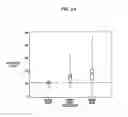 Fig. 15 - Diagnostic method for diseases by screening for hepcidin in human or animal tissues, blood or body fluids and therapeutic uses therefor