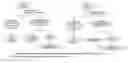 Fig. 01 - Characterization of -linked glycans
