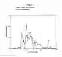Fig. 08 - Method for In Vitro Molecular Evolution of Protein Function
