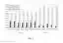 Fig. 06 - Increased ethanol production in recombinant bacteria