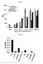 Fig. 06 - NUCLEIC ACID DELIVERY COMPOSITIONS AND METHODS