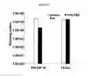 Fig. 09 - NUCLEIC ACID DELIVERY COMPOSITIONS AND METHODS