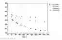 Fig. 02 - TIME TEMPERATURE INDICATOR BASED ON THIOALKYL AND THIOARYL SUBSTITUTED SPIROAROMATICS