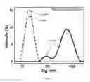 Fig. 04 - Method of characterizing glycans attached to glycoproteins