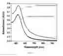 Fig. 07 - Method of characterizing glycans attached to glycoproteins