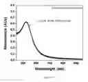 Fig. 08 - Method of characterizing glycans attached to glycoproteins