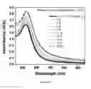 Fig. 09 - Method of characterizing glycans attached to glycoproteins