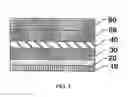 Fig. 02 - Method for fabricating an electroluminescence device