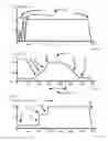 Fig. 07 - MEMS switch capping and passivation method