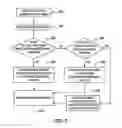 Fig. 03 - Methods for providing emergency services to a mobile vehicle