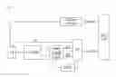 Fig. 02 - Method, system and user equipment for establishing association between a service network element and an MME
