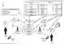 Fig. 01 - Intelligent call notification in a communication network