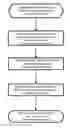 Fig. 01 - Method for interference mitigation for femtocell base stations of a WiMAX network