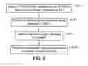 Fig. 08 - Determination of user equipment antenna capability