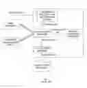 Fig. 02 - Systems and methods for dynamic whitespace spectrum management