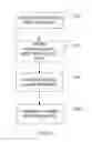 Fig. 09 - Systems and methods for dynamic whitespace spectrum management