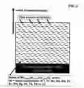 Fig. 03 - High performance superconducting devices enabled by three dimensionally ordered nanodots and/or nanorods