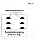 Fig. 06 - High performance superconducting devices enabled by three dimensionally ordered nanodots and/or nanorods