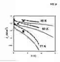 Fig. 09 - High performance superconducting devices enabled by three dimensionally ordered nanodots and/or nanorods