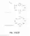 Fig. 16 - Methods and Apparatus for Measuring Analytes Using Large Scale FET Arrays