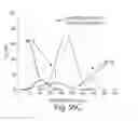 Fig. 65 - MEASUREMENT OF MATERIAL PROPERTIES AND RELATED METHODS AND COMPOSITIONS BASED ON CYTOADHERENCE
