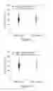 Fig. 68 - MEASUREMENT OF MATERIAL PROPERTIES AND RELATED METHODS AND COMPOSITIONS BASED ON CYTOADHERENCE