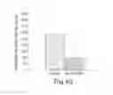 Fig. 70 - MEASUREMENT OF MATERIAL PROPERTIES AND RELATED METHODS AND COMPOSITIONS BASED ON CYTOADHERENCE