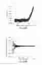 Fig. 71 - MEASUREMENT OF MATERIAL PROPERTIES AND RELATED METHODS AND COMPOSITIONS BASED ON CYTOADHERENCE