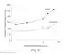 Fig. 72 - MEASUREMENT OF MATERIAL PROPERTIES AND RELATED METHODS AND COMPOSITIONS BASED ON CYTOADHERENCE