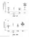 Fig. 06 - URINARY BIOMARKERS FOR SENSITIVE AND SPECIFIC DETECTION OF ACUTE KIDNEY INJURY IN HUMANS