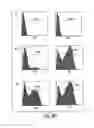 Fig. 13 - Multi-chain eukaryotic display vectors and uses thereof