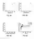 Fig. 08 - Microfluidic solution for high-throughput, droplet-based single molecule analysis with low reagent consumption